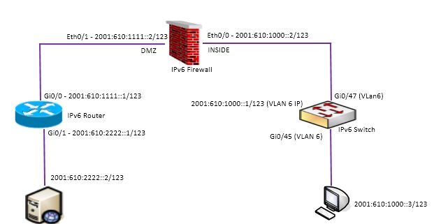 ipv6-setup